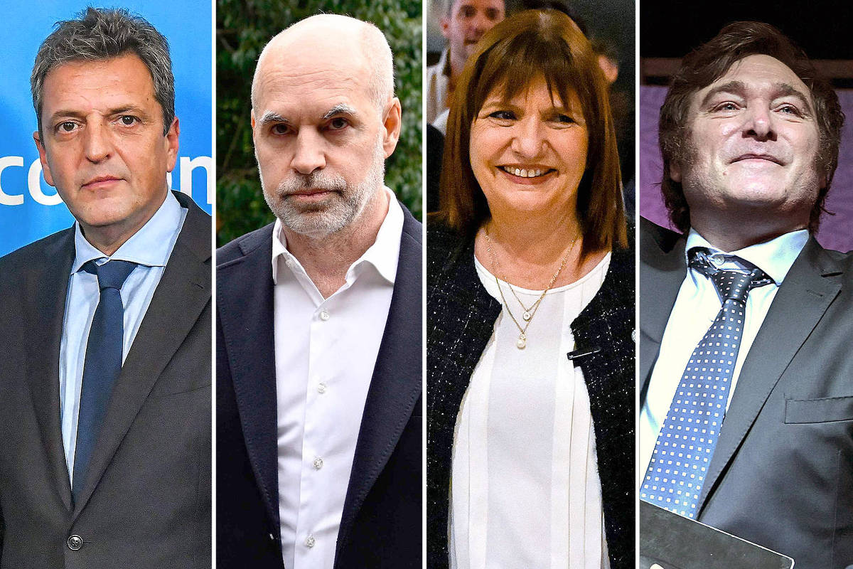 #EleiçõesArgentinas: Massa tem 30%, Milei, 26,5%, e Bullrich, 24,4%