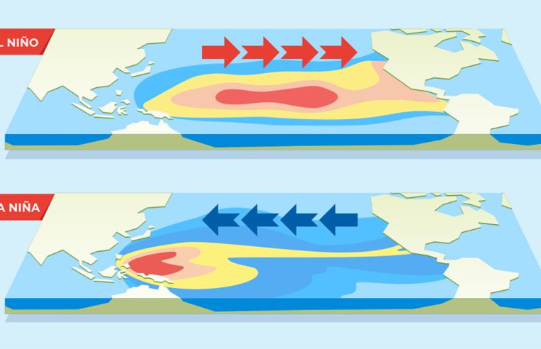 Segundo cientistas, El Niño dá sinais de despedida