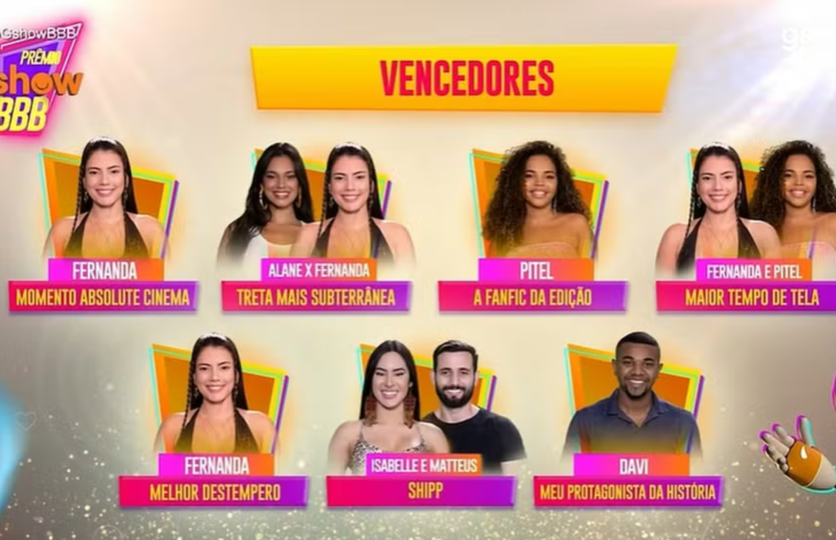 Loba: Fernanda é a grande vencedora do ‘Prêmio Gshow BBB 24’