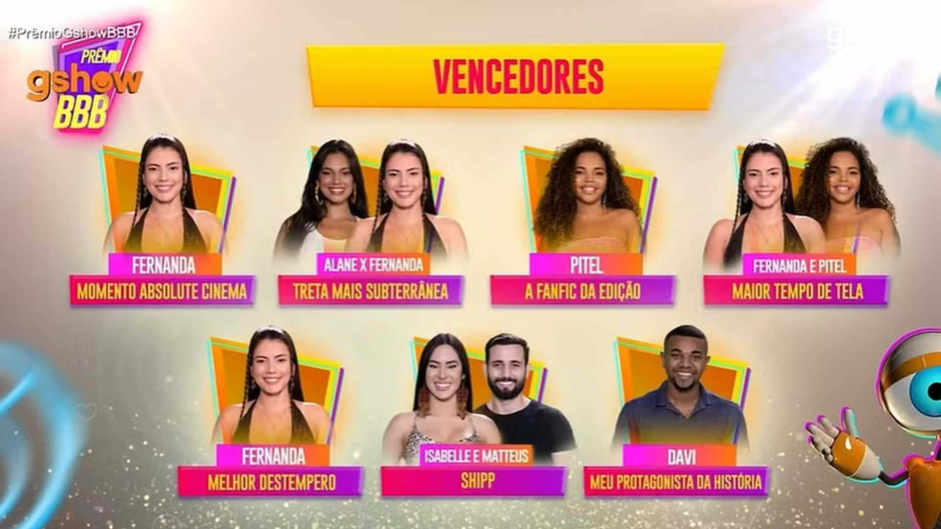 Loba: Fernanda é a grande vencedora do ‘Prêmio Gshow BBB 24’