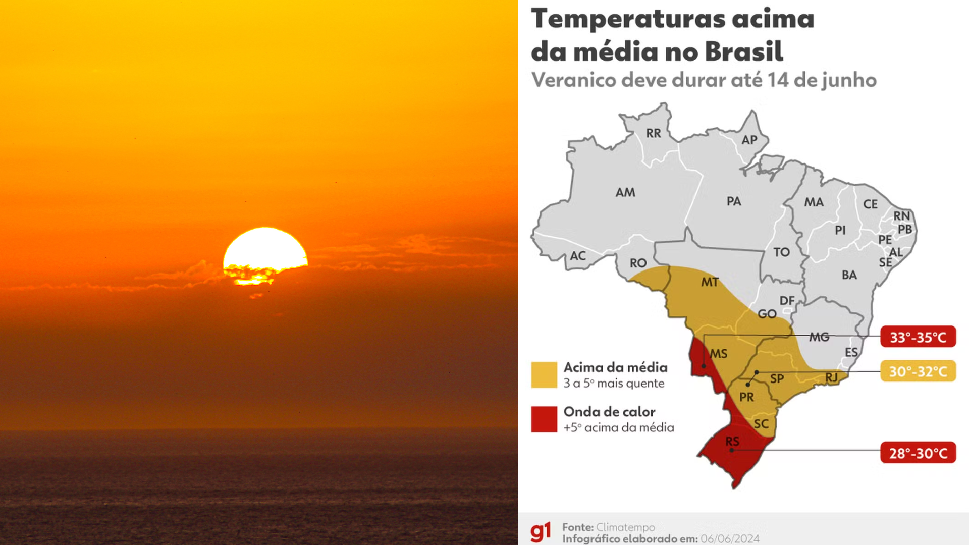 Após dias de tempo amenas, Centro-Sul terá capitais com recorde de calor em junho