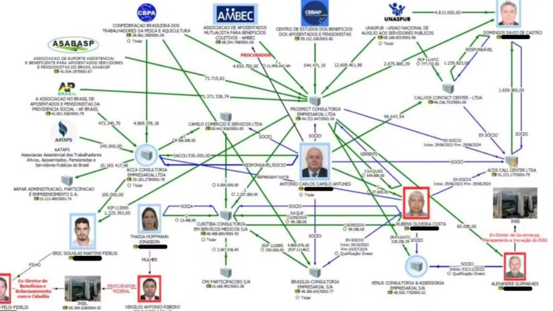 Oposição adia CPMI do INSS enquanto base governista prepara dossiê ligando governo Bolsonaro à fraude